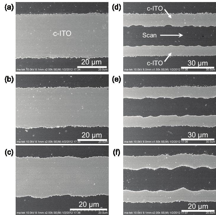 to poor thermal conductivity. (d) c-ito Glass (e) (f) (c) Figure 3: Microscope images of laser irradiated ITO thin film surface -(c) before and (d)-(f) after etching, respectively.
