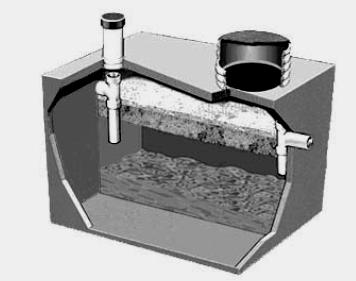 Septic System Components All Septic Systems