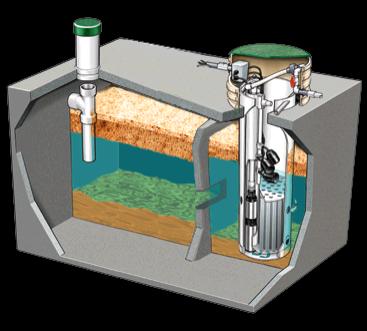 Septic System Components Some