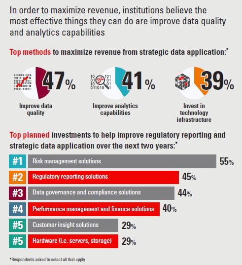 Oracle Financial Services Data Governance for US Regulatory Reporting Automate Regulatory Reporting Invest in data management capabilities that permanently reduce the enterprise cost and uncertainty
