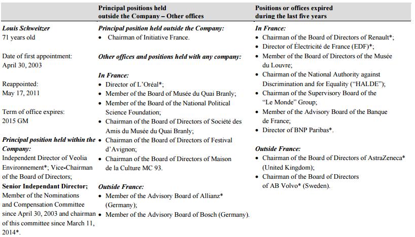 Position and whether NED 11 or executive director Whether independent or not Date of first appointment and current end of mandate Committee membership Background and relevant skills List of other