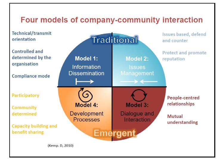 D3: Models of Company/Community Interaction 2 D 2 Engagement methods and tools There is a wide range of engagement methods and tools available to organisations undertaking meaningful stakeholder