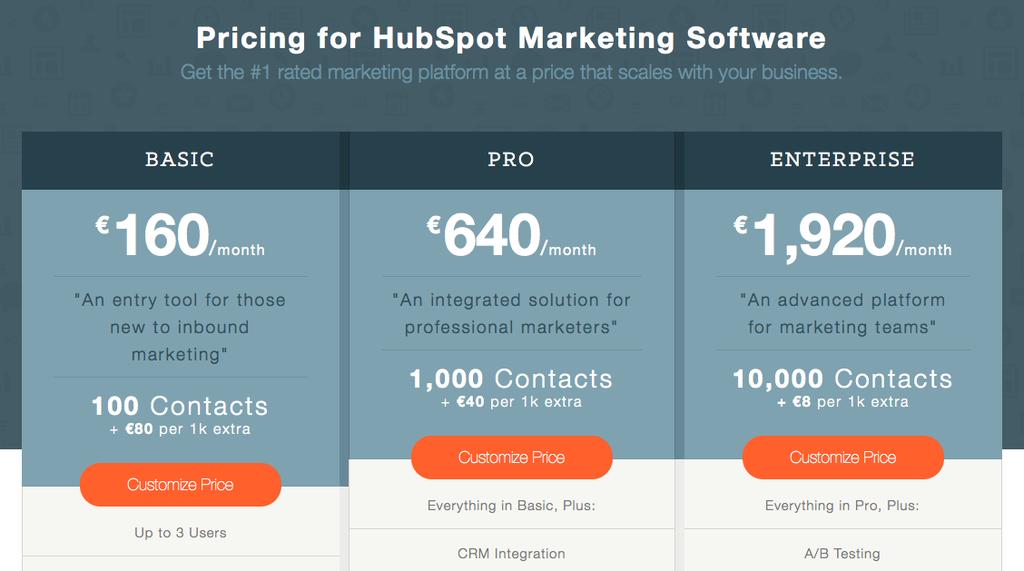 Software Pricing Strategies From