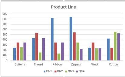 Excel 2013 Displaying Data Graphically Types of Charts Column Chart Data that s arranged in columns or rows on a worksheet can be plotted in this chart type.