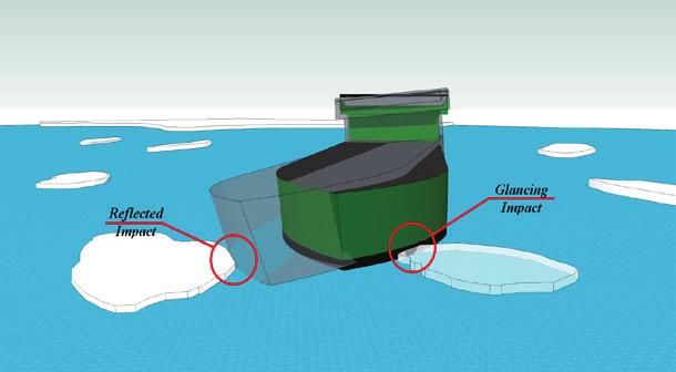 accidents and significant consequences. Therefore, the basic design appraisal requires new tools to predict ice load actions on vessel hull.