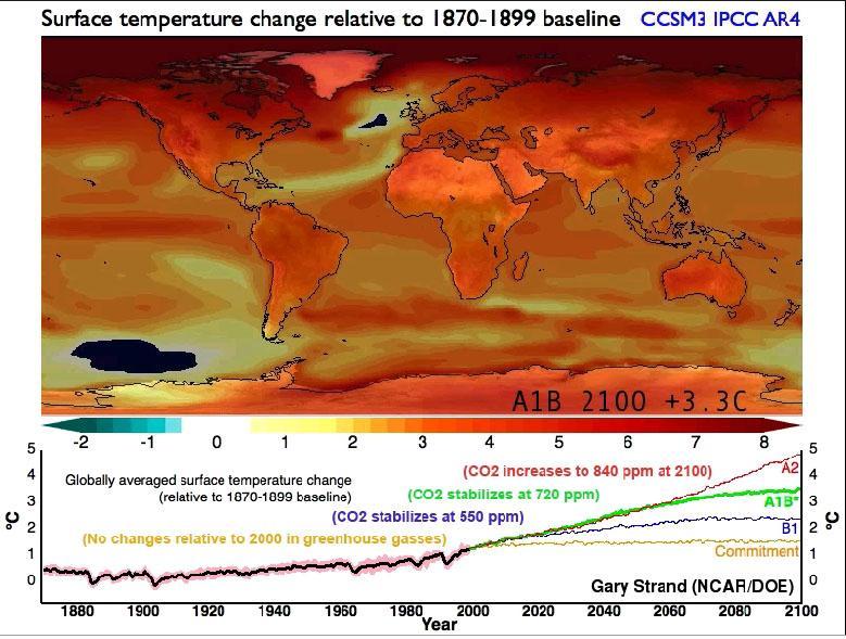 CCS 5-6 global surface temperature change relative to the baseline will increase about [(1.4)(2.3)(3.3)(4.8)] C degrees by 2100. Figure 2.