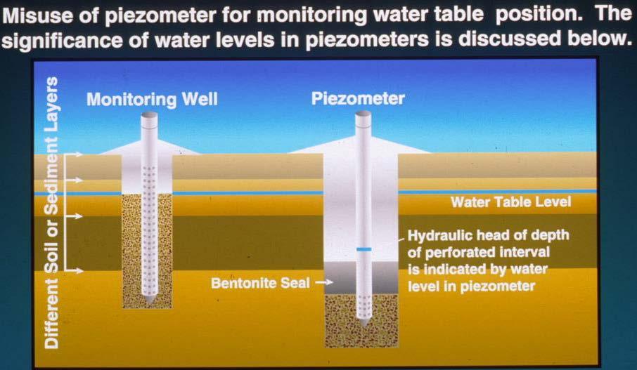 Monitoring well penetrates a confining layer. Erroneous readings will result.