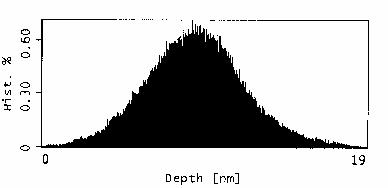 (d) Island height distributions for Al films with (top) 9 seconds, (bottom) 25 seconds. 3.