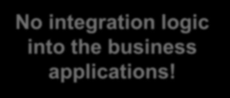 No integration logic into the business