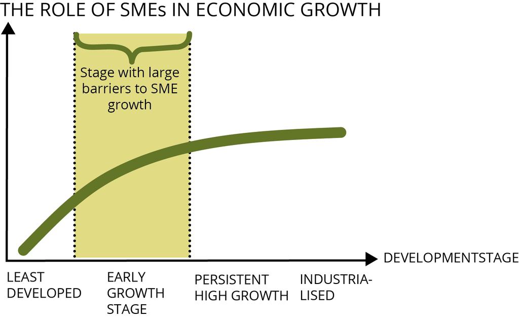 THE IMPORTANCE OF ENERGY FOR MSMES SME