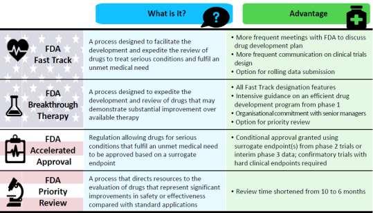 Facilitated Pathways -FDA 5 Facilitated Pathways
