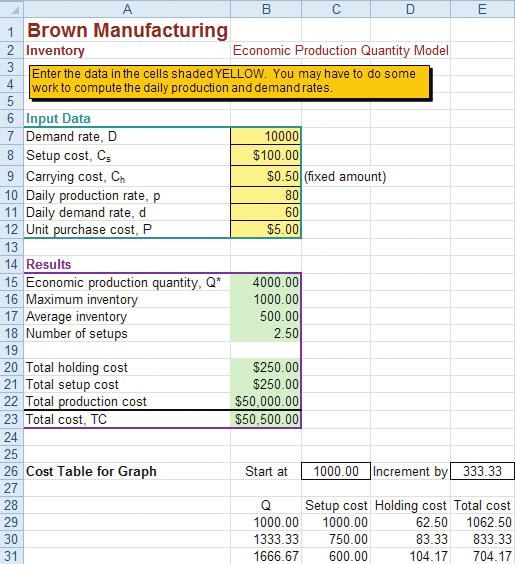 Holding cost = Setup cost Data for graph, generated and used by ExcelModules