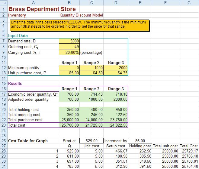 12.7 Quantity Discount Models 12-19 File: 12-5.xls, sheet: 12-5B File: 12-5.xls, sheet: 12-5C The only additional choice is the box labeled Number of price ranges.