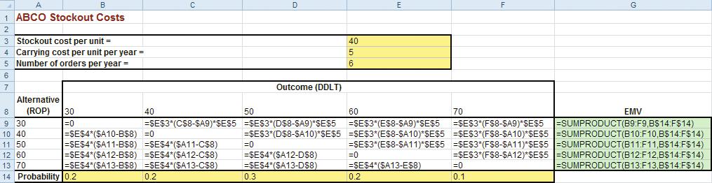 12.8 Use of Safety Stock 12-23 If ROP + DDLT, total cost total additional inventory carrying cost. File: 12-6.xls, sheets: 12-6A and 12-6B Finally, consider what happens when the ROP exceeds the DDLT.
