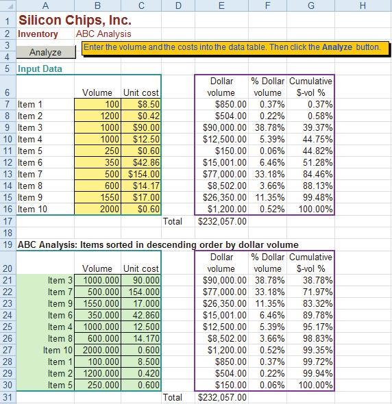 12.9 ABC Analysis 12-29 Screenshot 12-8 ABC Analysis for Silicon Chips, Inc. Click this button after entering all input data.