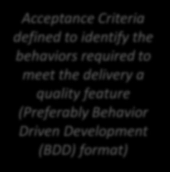 Acceptance Criteria defined to identify the behaviors required to meet the