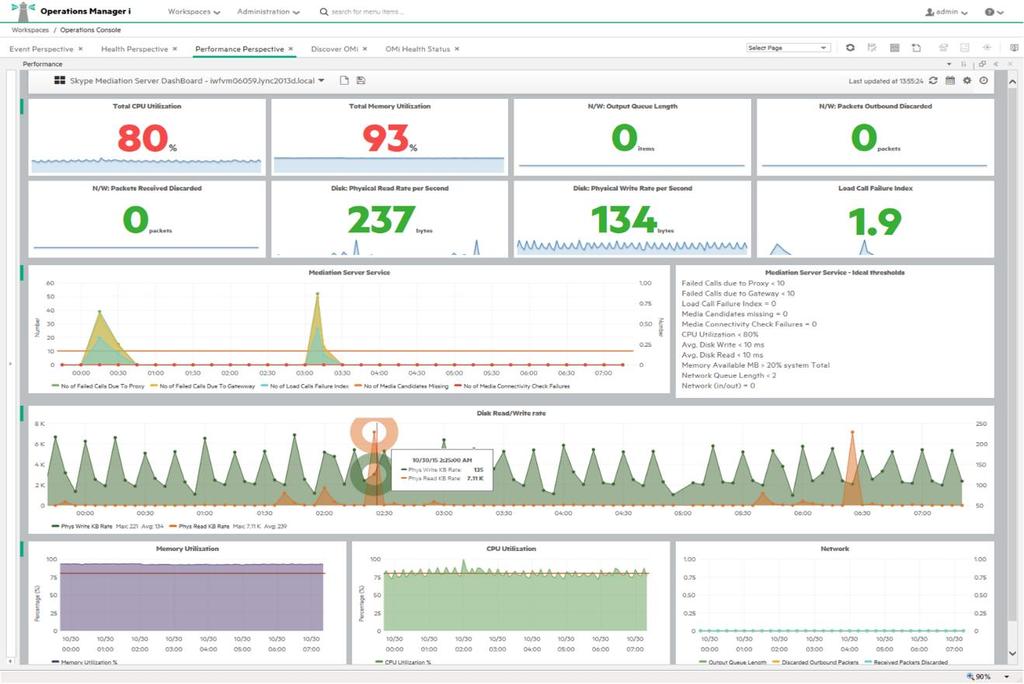 Transform: Manage Hybrid Operations Operations Bridge System Collector Agent 12 Real time performance for 500+ Metrics 20% Less storage footprint Up to 30% more metrics stored locally HTML5