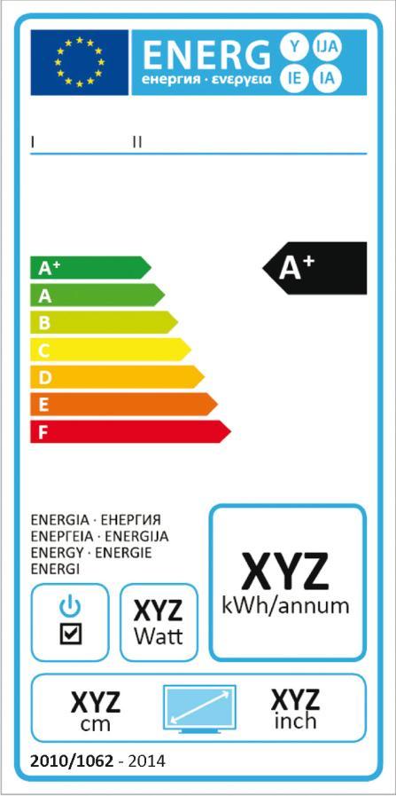 Energy Label for