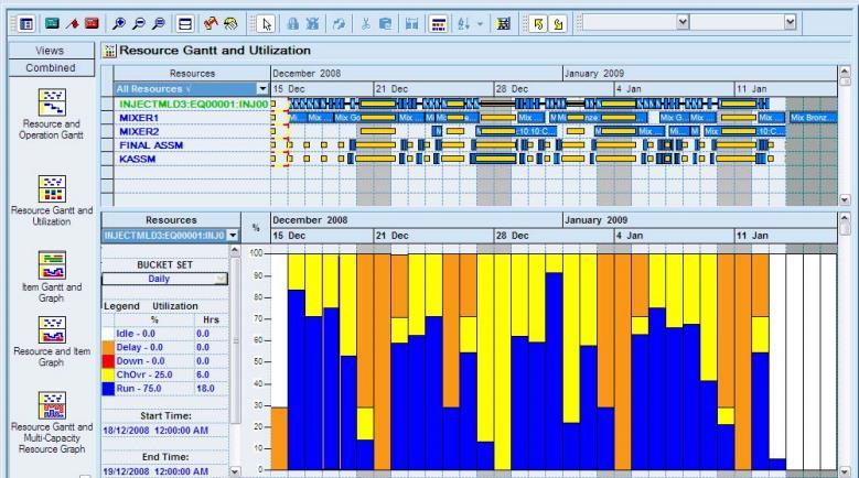 The VCP Suite of products Core Products, PS Views, Sample Resource-Utilization Gantt Combined view of resource utilization