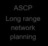global distribution plan and regional level ASCP plans? Common model across all sites?