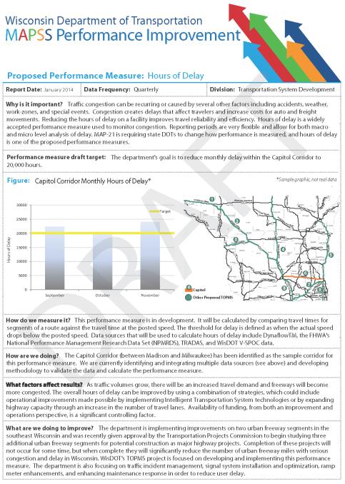 Dashboard Development Freeway Closure Analysis Capitol Corridor Performance Measures with Dynaflow: Annual Hours of Delay (AHD) - Travel time above a congestion threshold (defined as speed limit) in