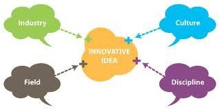 INNOVIZ- SOCIAL INNOVATION A ground breaking idea in mind and a personality which can mobilize