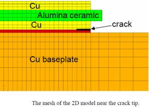 (plastic constitutive model for Cu RDL) Packaging material properties effect on the investigation Electro-thermo-mechanical coupled power cycling impact