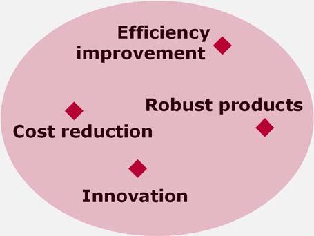 Challenges in 2014 Results from Vector Client Survey 60% 50% Important for own responsibility Efficiency improvement 40% Distributed Robust products development Cost reduction 30% Flexibility