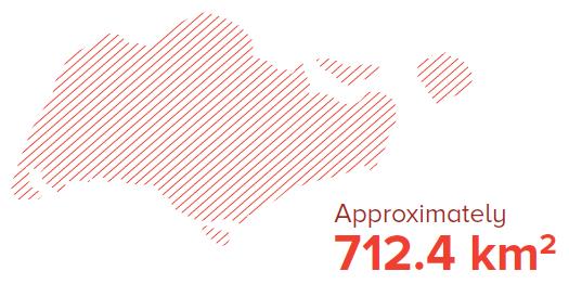 Profile of Singapore Urban city-state of just 712.4km² Average temperature 26.