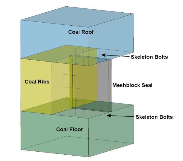 the steel bars and the rock was modelled using constrained conditions provided by LS-DYNA for connecting meshes of dissimilar densities. Figure 5 shows the finite element model of the rib keys.