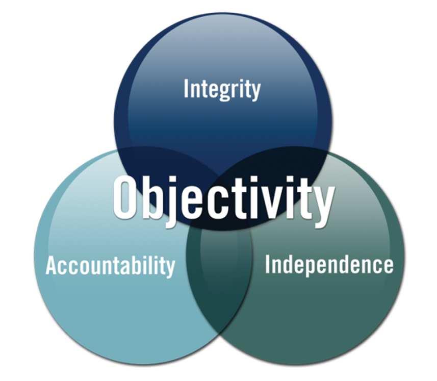 OBJECTIVITY = Integrity, Accountability, & Independence With commitment to integrity and accountability, internal