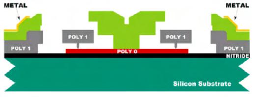 Three-level polysi surface micromachining