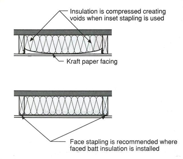 7 LOOSE FILL INSULATION a) Loose fill insulation shall be installed so that it will be in contact with the air barrier.
