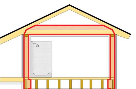The Importance of Defining the Thermal Boundary Coordination between trades is critical, as is the need for the designer of the house to really plan ahead on what exactly constitutes the thermal