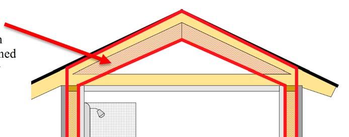 If the home had an unvented, conditioned attic, with insulation under the roof deck the conditioned