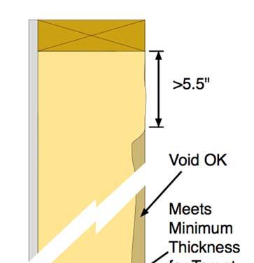 Thermal Specifications: Open Cell SPF ocspf (see RA3.5.6.1.2) A spray applied polyurethane foam insulation having an open cellular structure resulting in an installed nominal density of 0.