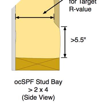 6 per inch. The R-value of ocspf insulation shall meet or exceed the installed thickness specified in Table 3.5-1 below.