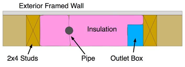 Specific Requirements for Wall Insulation (see RA3.5.X.