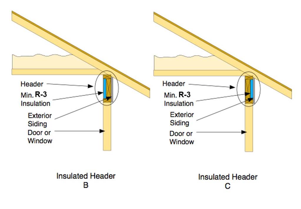 Special Situations Window and Door Headers (see RA3.5.X.2.