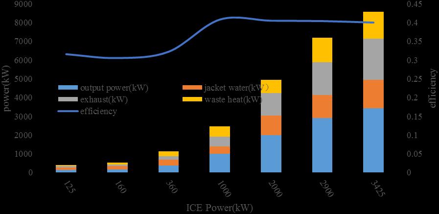 2 International Journal of Smart Grid and Clean Energy, vol. 5, no. 1, January 2016 Carbon Dioxide Emissions (CDE), and Primary Energy Consumption (PEC) [4].