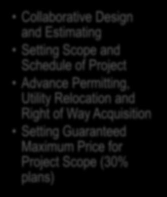 Project Scope (30% plans) 3.