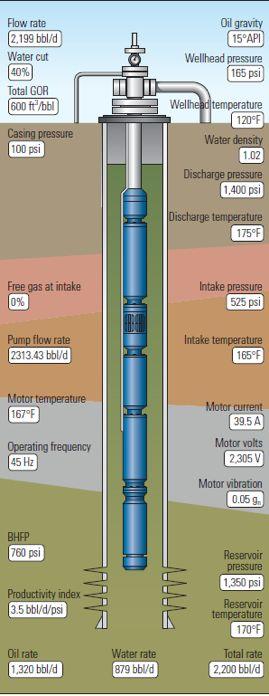 Motor vibration! Current! Intake pressure! Intake temperature! Ø Flow!