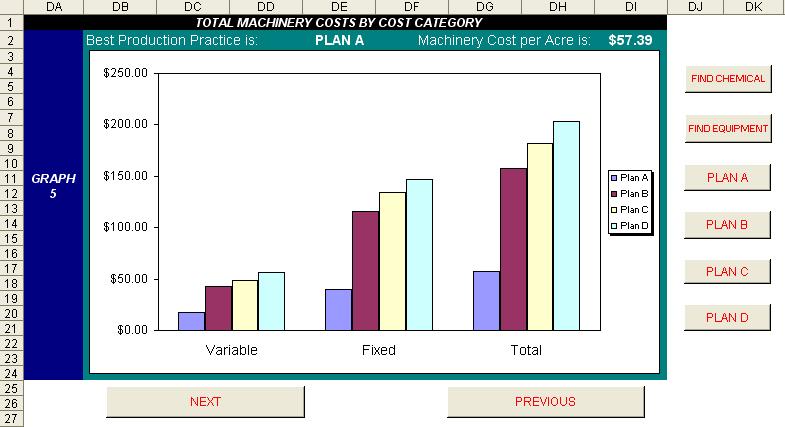Graph 4 Percentage Contribution of Each Chemical Group By clicking the Next button, it will take the user to the fifth graph that depicts the machinery costs of each group of costs (fixed and