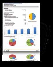 Financial Analytics Yardi Analytics delivers the robust reporting and key indicators you need to measure your portfolio s
