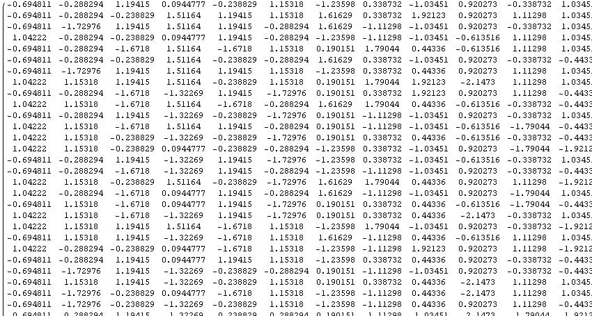 22 Normalized genotype data SNP 140,000