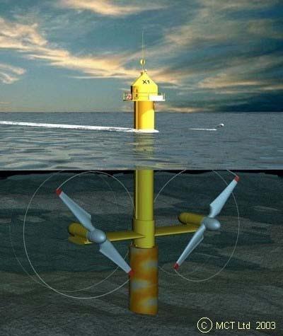 Horizontal Axis Turbines Similar to a wind