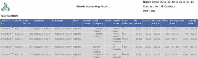 Download Spreadsheet Loggers that are using the