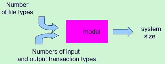 20 Write about COCOMO model. Constructive Cost Model. It refers to a group of models.