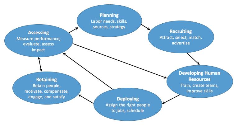Introduction systems (MIS), including for personnel departments, which by then had begun to be called HR.