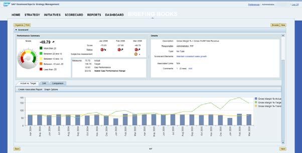 option allows remote manage performance Measure and monitor scorecards easily
